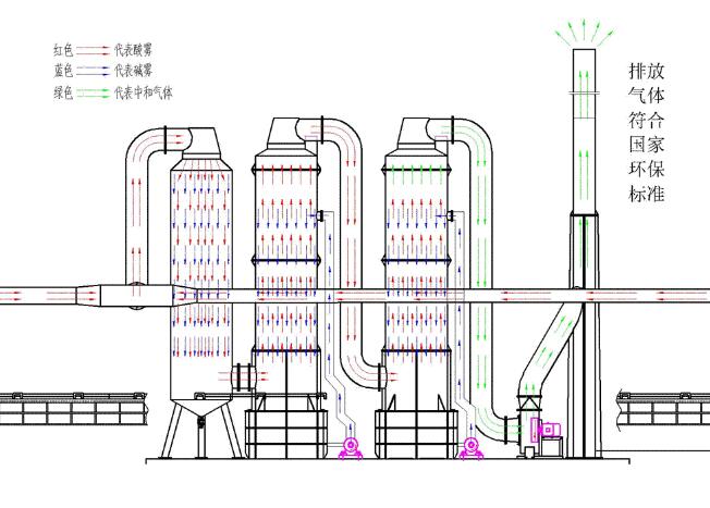 廢氣處理圖紙